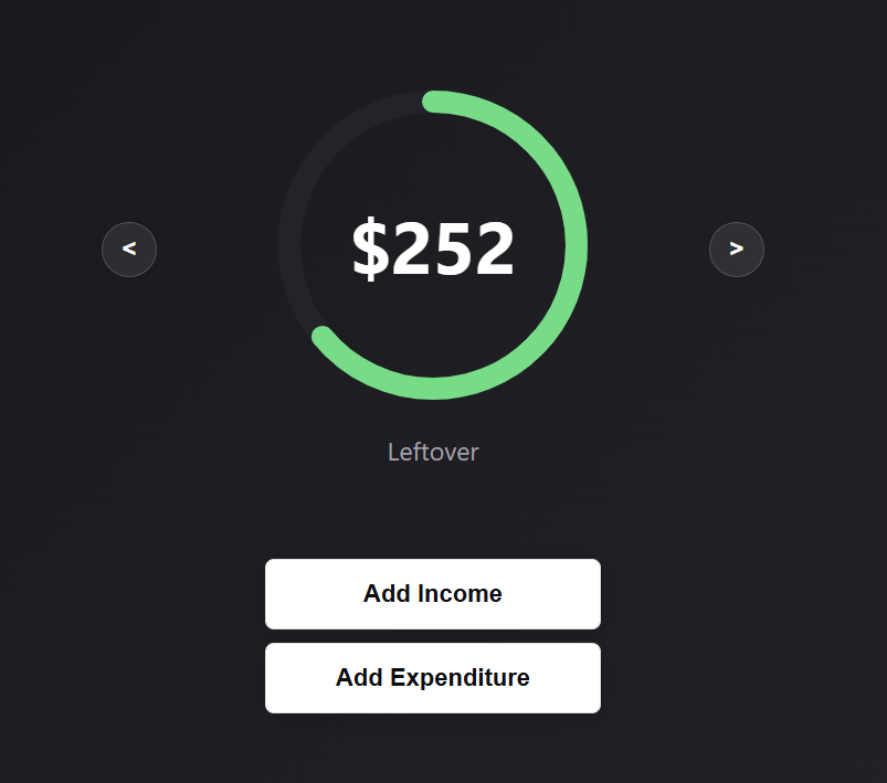 Budgeto app dashboard screenshot